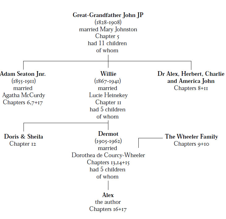 Family Tree Part 2